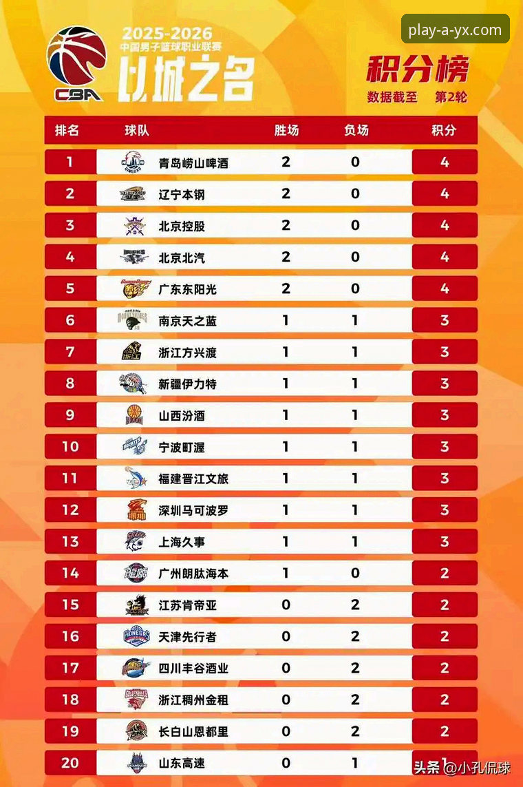 爱游戏使用教程 3个关键转折点解析浙江加时逆转宁波晋级CBA八强